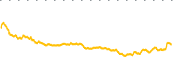 chart-IMCG