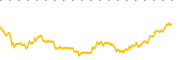 chart-IMMR
