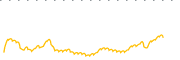 chart-INBK