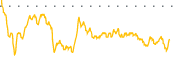 chart-INDO