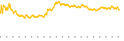 chart-INFY