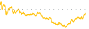 chart-INGM