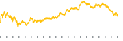 chart-INGR