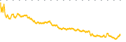 chart-INMD