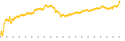 chart-INTA
