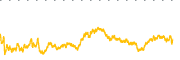 chart-INTR