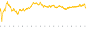 chart-INTU