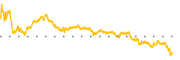 chart-INVA