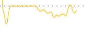 chart-IONR