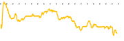 chart-IOSP