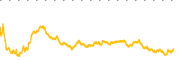 chart-IOVA