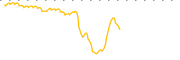 chart-IPM