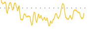 chart-IPST
