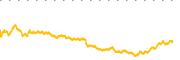 chart-IREN