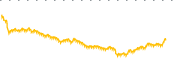 chart-ISCG