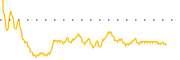 chart-ISD