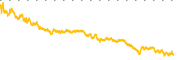 chart-ISRG
