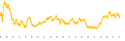 chart-IT