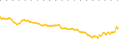 chart-ITOT