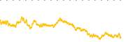 chart-ITUB