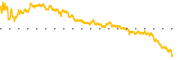 chart-IVR
