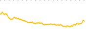 chart-IWP