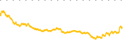chart-IWR