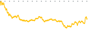 chart-IWS
