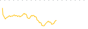 chart-IXG
