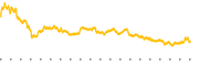 chart-IXJ
