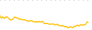 chart-IXN