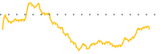 chart-IXP