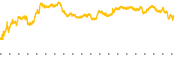 chart-JBS