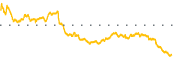 chart-JBSS