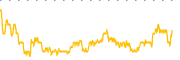 chart-JFR