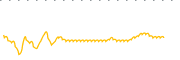 chart-JHI