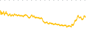 chart-JOBY