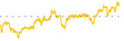 chart-JPC