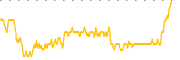 chart-JQC