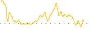 chart-JRS