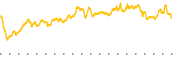 chart-JTNY
