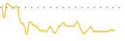 chart-JVA