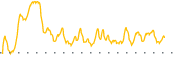 chart-JZ