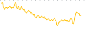 chart-KARO