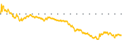chart-KB