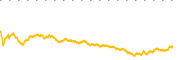 chart-KC