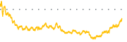 chart-KD