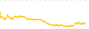 chart-KEEL
