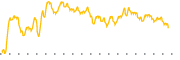 chart-KGEI