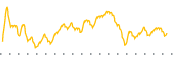 chart-KINS